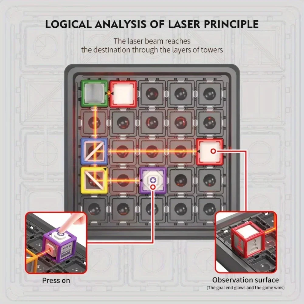 Laser-Labyrinth Stapelspielzeu – Board Game Qwirkle Bewertung und Preis